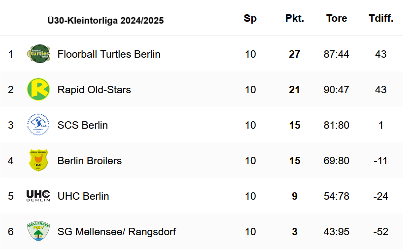Tabelle 2024/2025 Kleintor-Herren Berlin Brandenburg Floorball