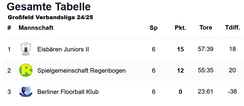 Tabelle der Verbandsliga-Großfeld-Saison 2024/2025 im Floorball