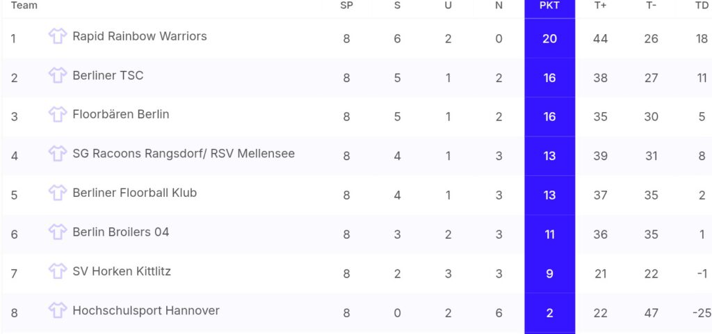 Tabelle und Endstand zum Floorballturnier in der Mall of Berlin